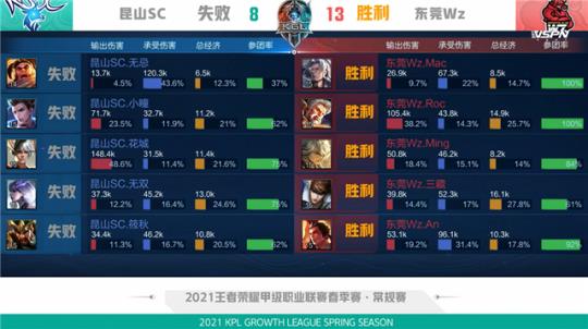 双历史第一 双历史第一